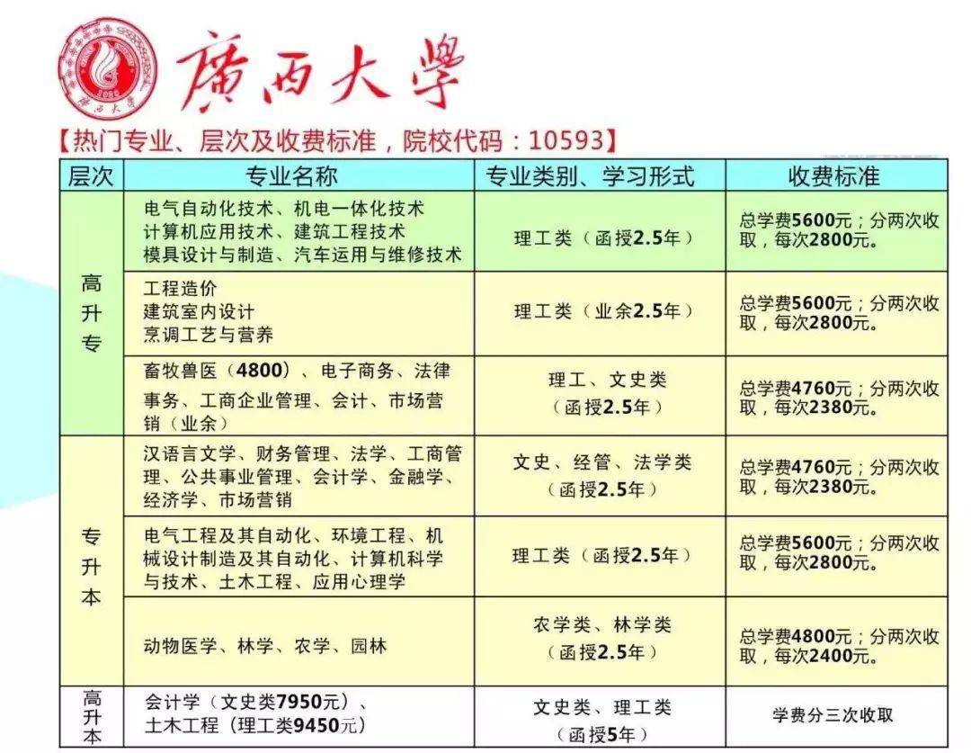 广西大学函授专/本科火热报名中!报名立省800元