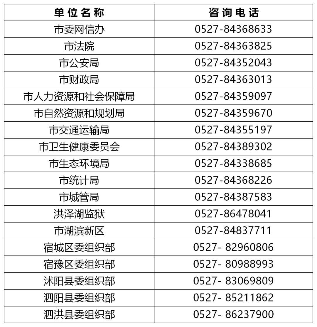 2020年宿迁新增人口_宿迁2020年规划图