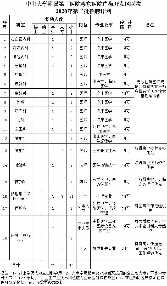 广东外来人口籍贯排名_广东人口图片(3)