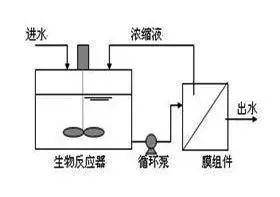 技术解析丨垃圾渗滤液处理mbr膜深度处理技术