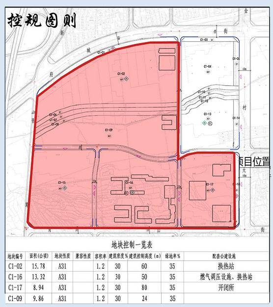 丹河新城最新公示!