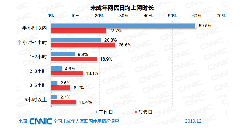 时长人口_人口普查