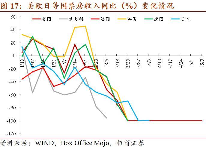 疫情期美国gdp(3)