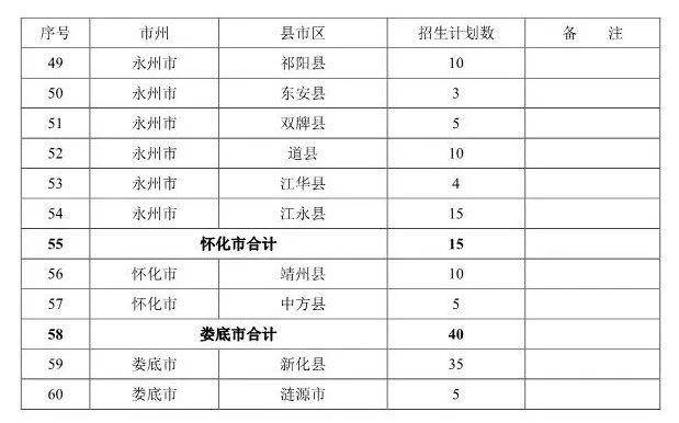 岳阳多少人口_岳阳市各区县经济和人口 岳阳楼区GDP第一,平江县人口最多(3)