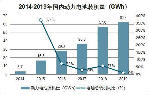 宁德时代在宁德GDP