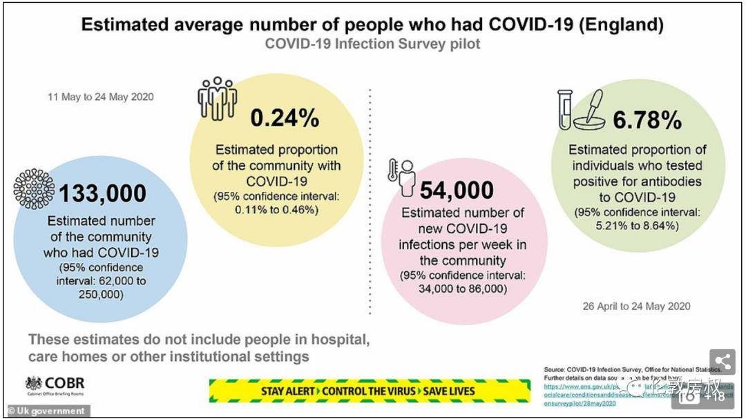英国多少人口得新冠病毒_英国人口变化曲线图(3)