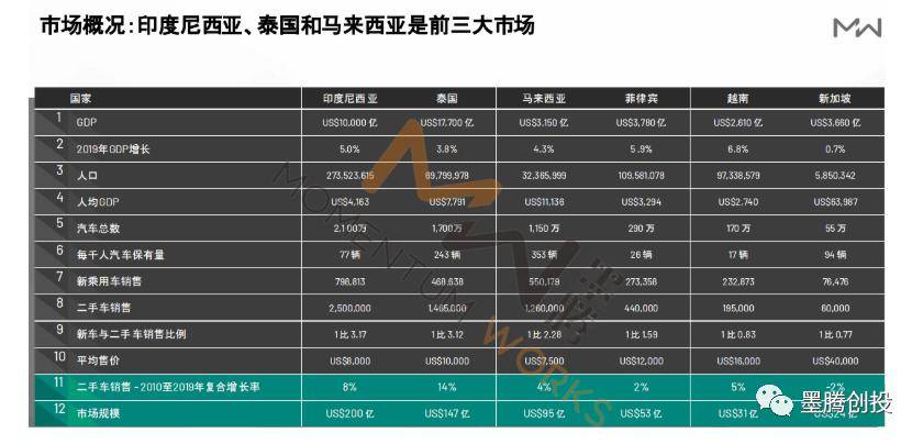 旧车是gdp_马的标志是什么车(2)