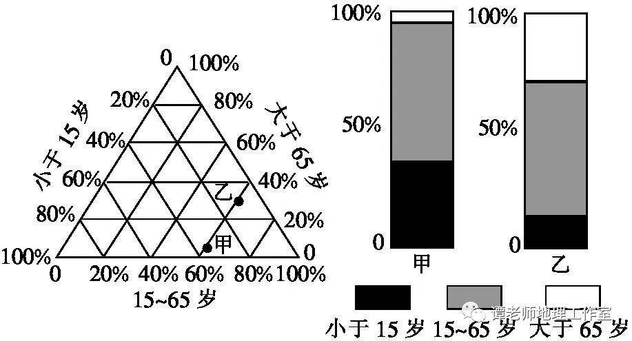 人口问题有哪些_头骨有哪些问题(2)