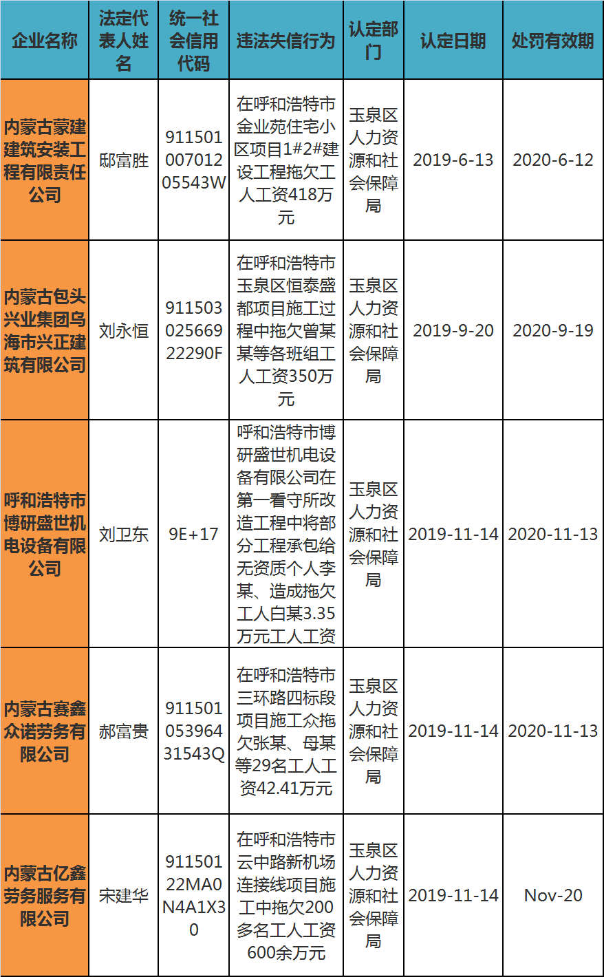 2019年玉泉区常住人口_2021年日历图片