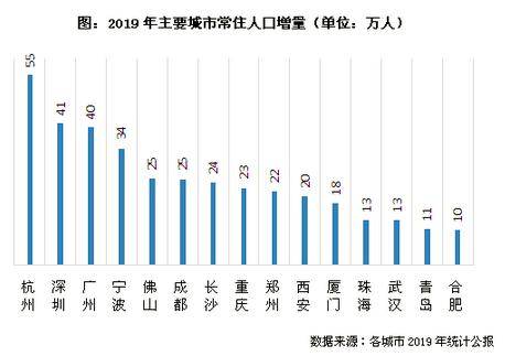 宁波人口引进_宁波人口热力图