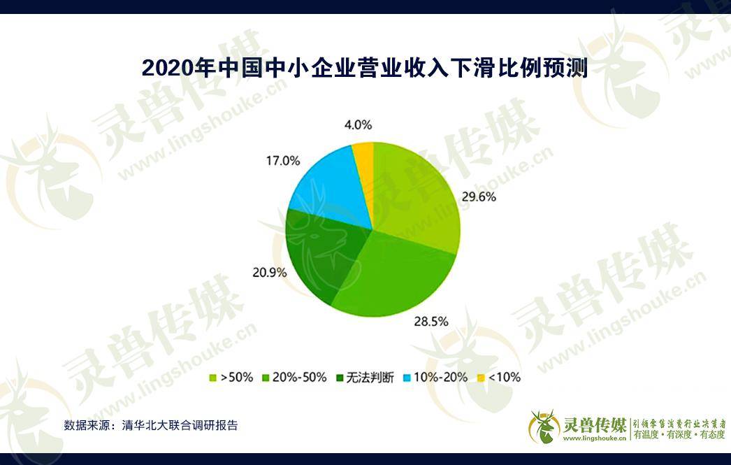 中国地摊人口_中国人口图片(3)