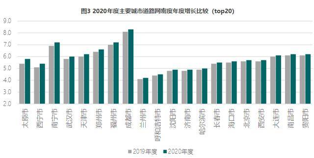 太原和大连哪个gdp高_山西城市2018年的GDP排名,晋中超两城进入四强,晋城速度最快(3)