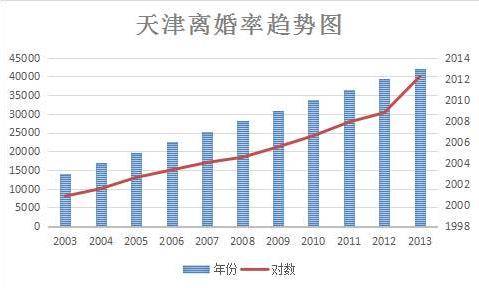 依据一座城市的人口_2040年,你能成为上海2500万市民之一吗(2)