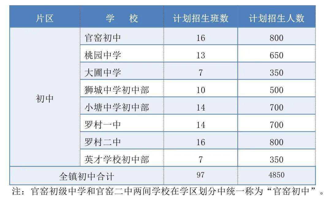 2020年狮山镇gdp_狮山镇(2)
