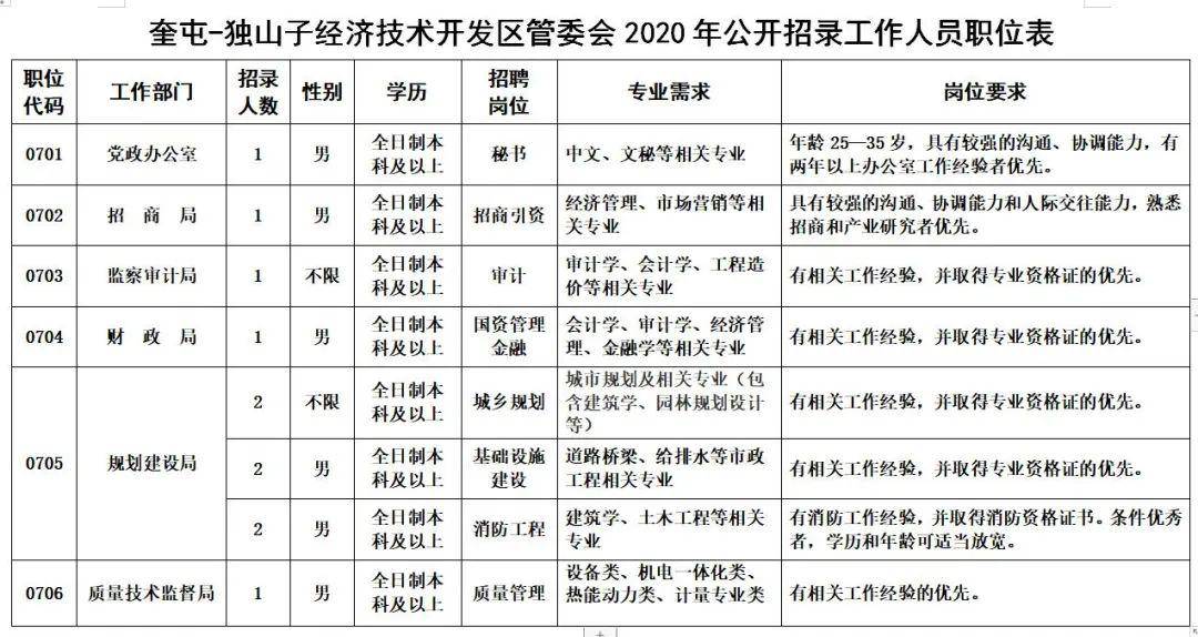 质监局招聘_广东出入境检验检疫局公开招聘事业单位公告 75名