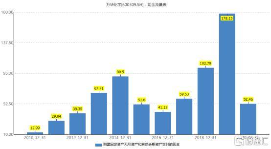 万华gdp(3)