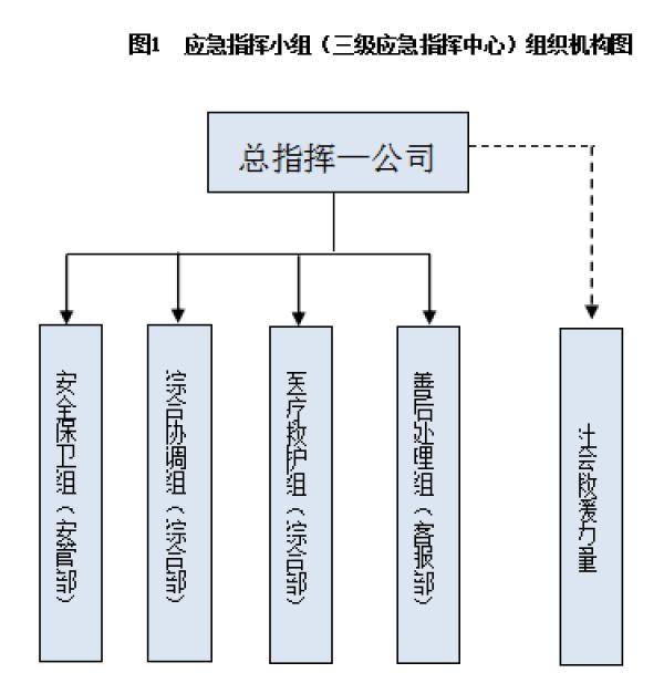 逸欣物业疫情防控应急预案