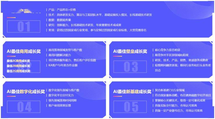 誰是新基建捕手？|  2020年AI最佳成長企業榜激烈角逐 科技 第3張