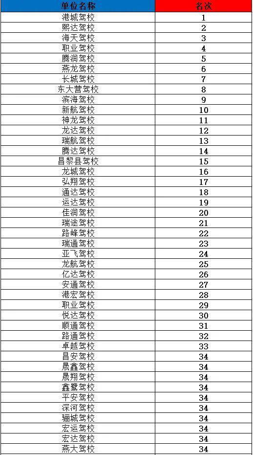 秦皇岛人口统计_秦皇岛海边(2)