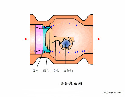 气动系统元件动画大全值得收藏