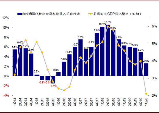 疫情对中美国gdp影响(2)