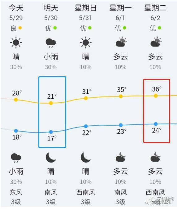 徐州天气预报30天图片