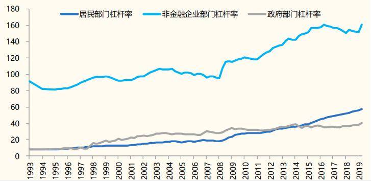 gdp主动缩水_GDP缩水近万亿,这个北方第一大省怎么了(3)