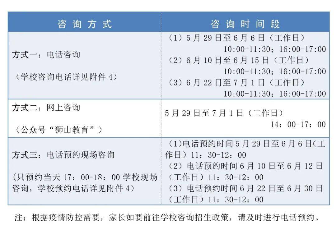 2020年狮山镇gdp_狮山镇(2)