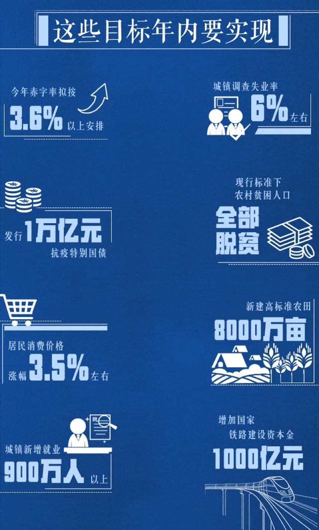 美版知乎 2020年gdp_2020年微信头像图片