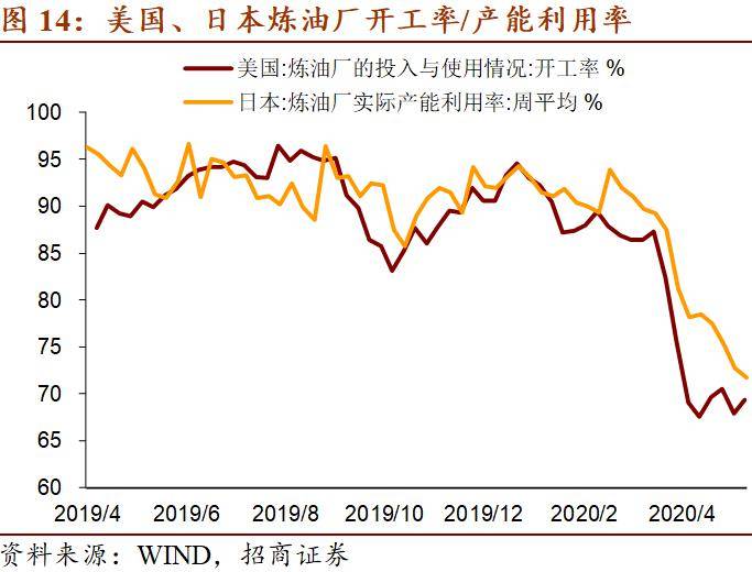 2020年全球GDP降幅_2020年全球GDP超万亿美元国家排行榜 中国何时排第一(2)