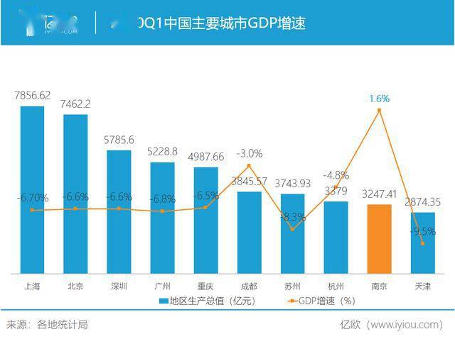 南京市流动人口2019_南京市各区人口数据图