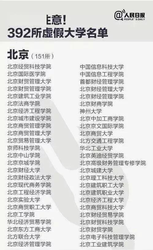 美术|400所野鸡大学！美术生不要被骗！