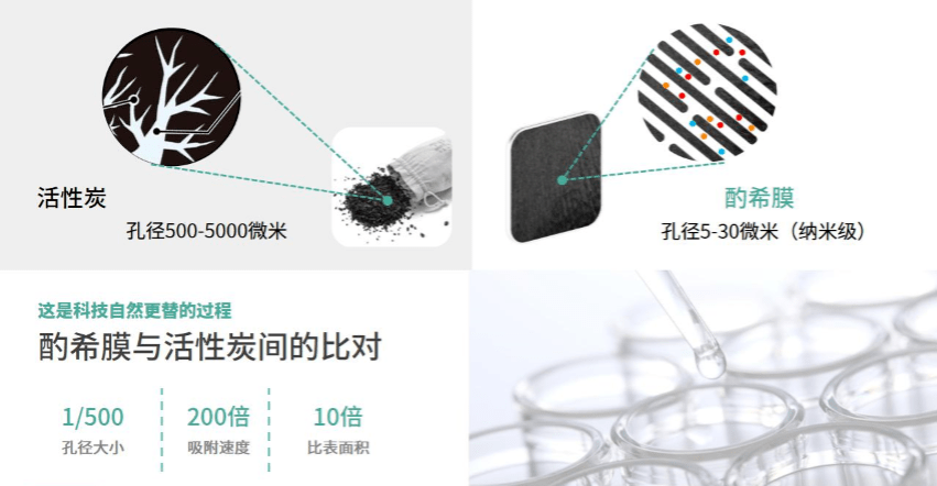 纳米车贴什么原理_纳米核心图片(2)