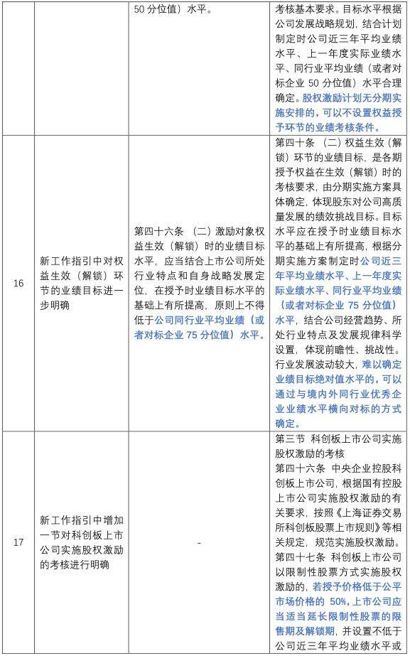 2026年“国补”政策发布！一文读懂这些新变化