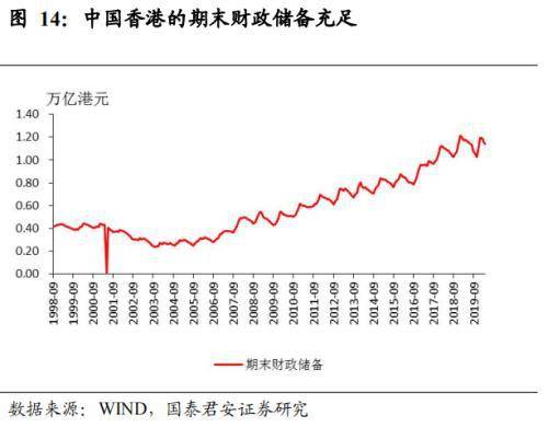 美国制裁 无碍香港国际金融、贸易中心地位