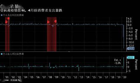 美国经济经济总量下降_美国经济(3)