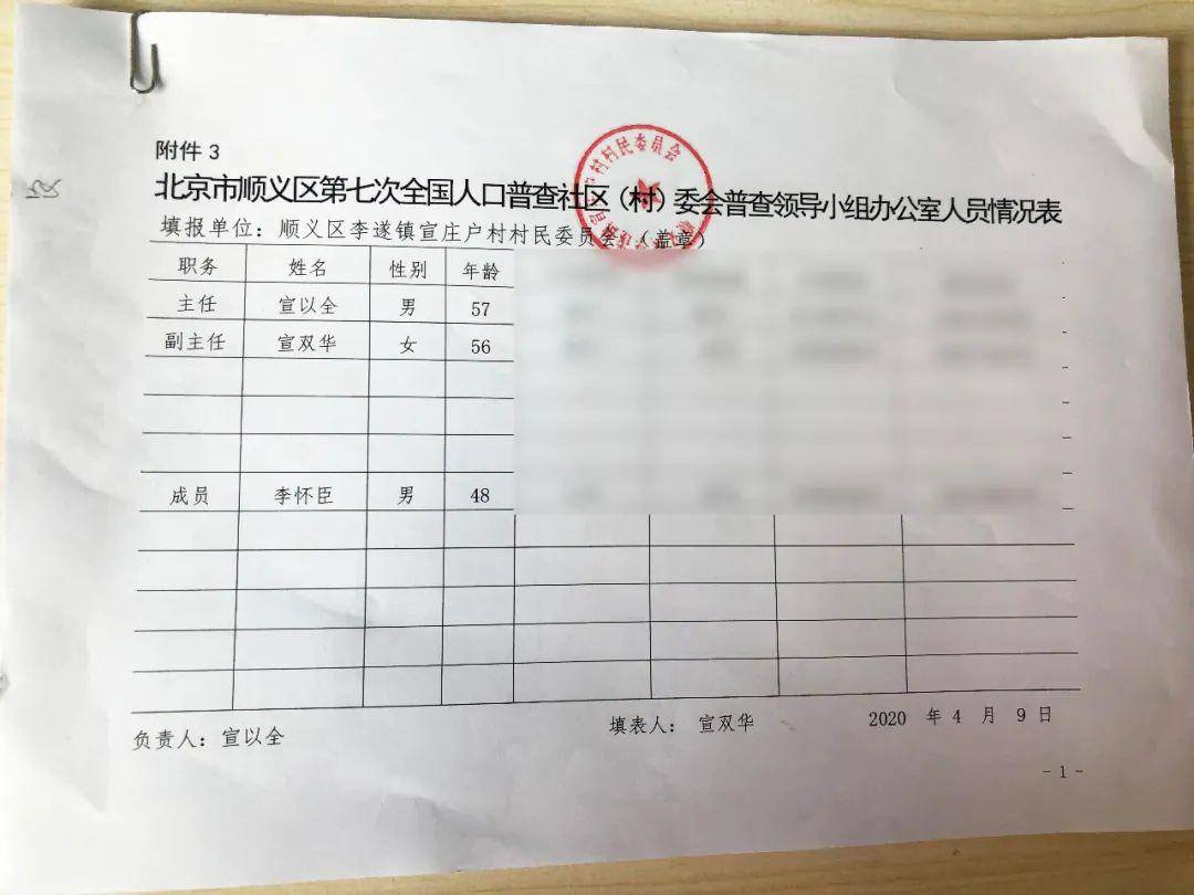 人口普查普查人员工作职责_超市工作人员职责