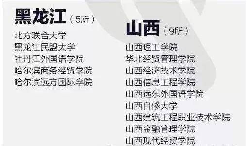 美术|400所野鸡大学！美术生不要被骗！