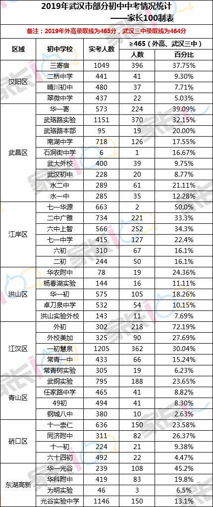 一般一所初中对应多少人口_清明节手抄报初中(2)