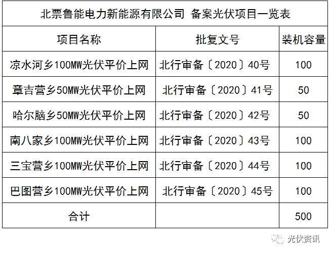 北票市人口状况_北票市高级中学