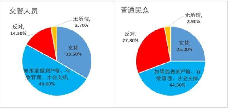 人口意见管理部_流动人口管理宣传展板