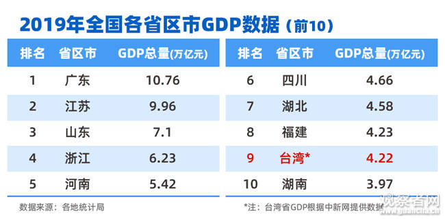 港台看内地gdp_GDP从全国第1掉到第6,香港怎么了(3)