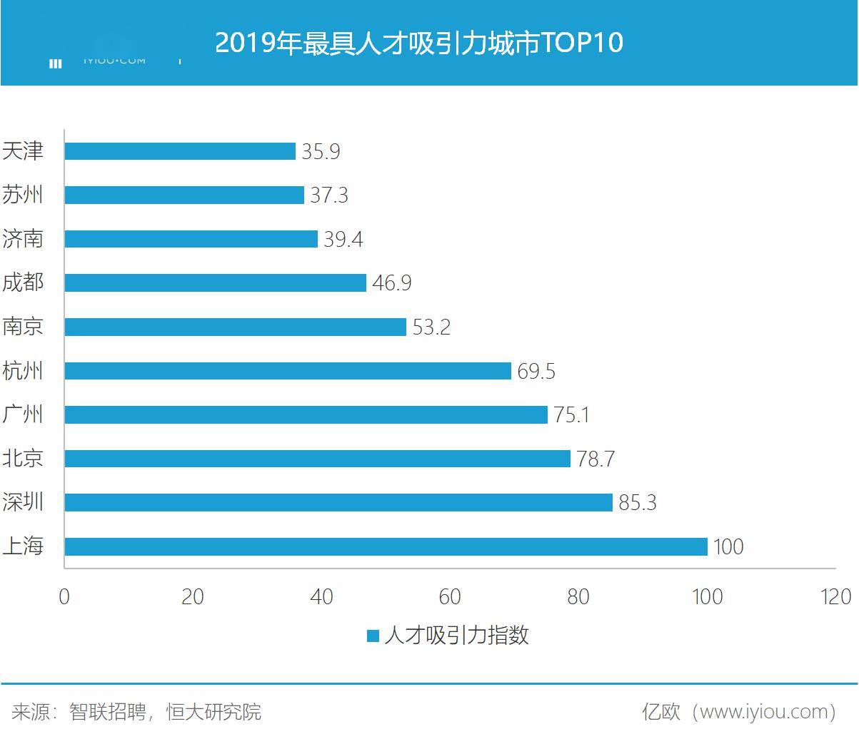 人口增长缩写_人口普查(2)