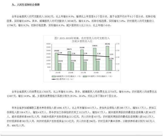 2020农村人均纯收入_农村房子图片(3)