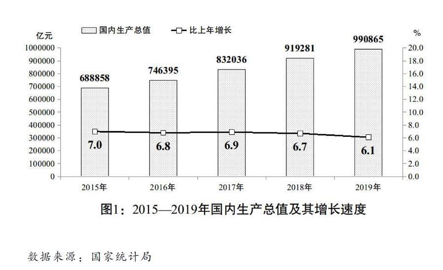 2020国民经济总量_2020年国民经济发展