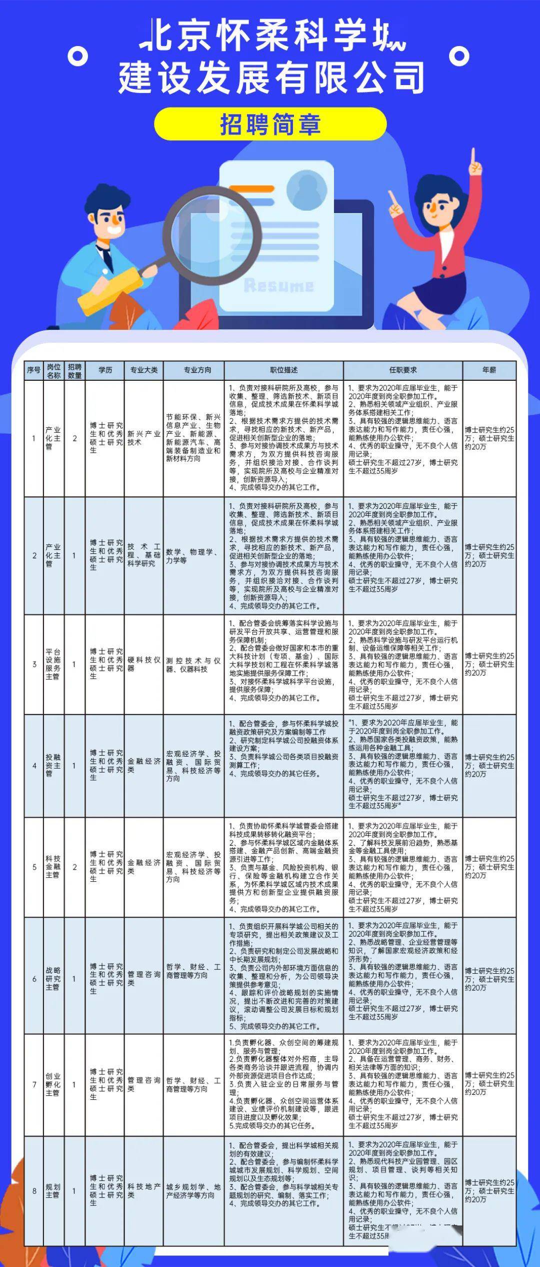 怀柔招聘信息_06月26日 直聘岗位(2)