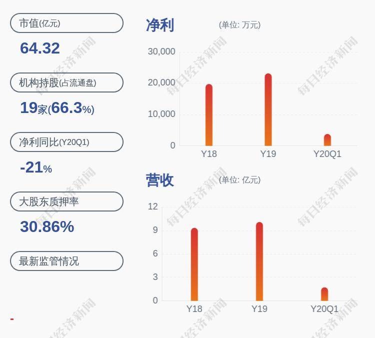 「互联网股票龙头股」迪瑞医疗：控股股东解除质押比例为8.45%