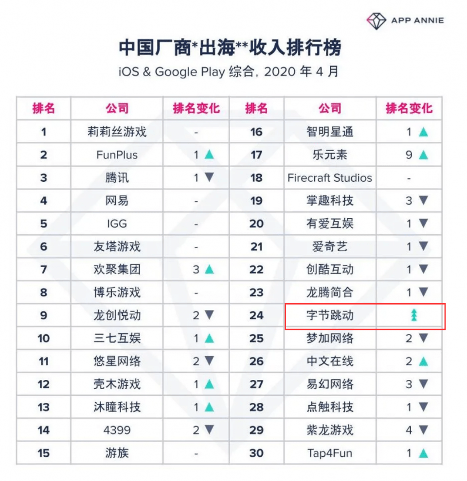 符号排名_音乐符号图片