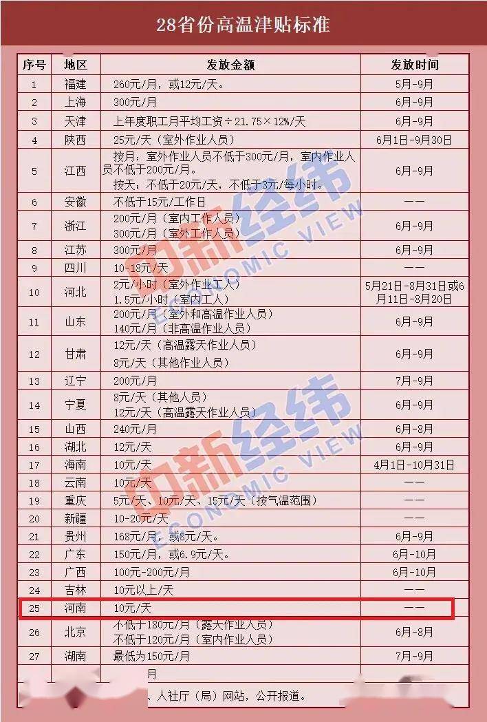 人口普查不发工资举报_人口普查(2)