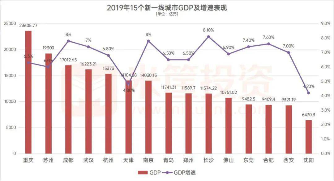 苏州实际常住人口规模_苏州园林(3)